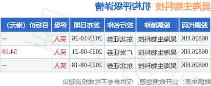 元征科技(02488.HK)11月1日耗资163万港元回购78.4万股